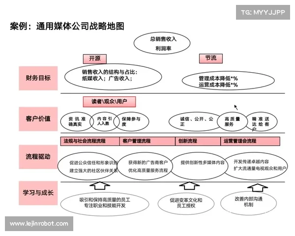 五军对决地图中央与四方战略对比分析及其影响 五军对决地图中央与四方战略对比分析及其影响