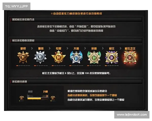 深度解析CF每日抽奖活动技巧教你用最少投入获取最高游戏收益 深度解析CF每日抽奖活动技巧教你用最少投入获取最高游戏收益