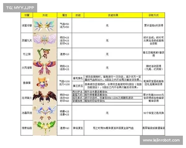 梦幻诛仙中侠义值系统的获取途径及作用机制深度解析